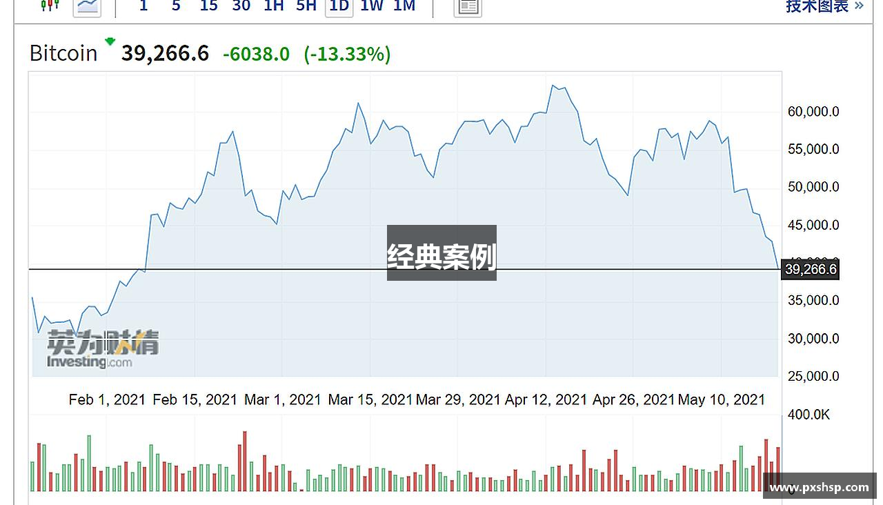 经典案例
